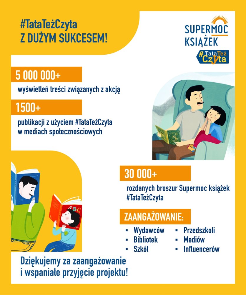 Podsumowanie ogólnopolskiej akcji #TataTeżCzyta zapraszającej ojców do czytania dzieciom
